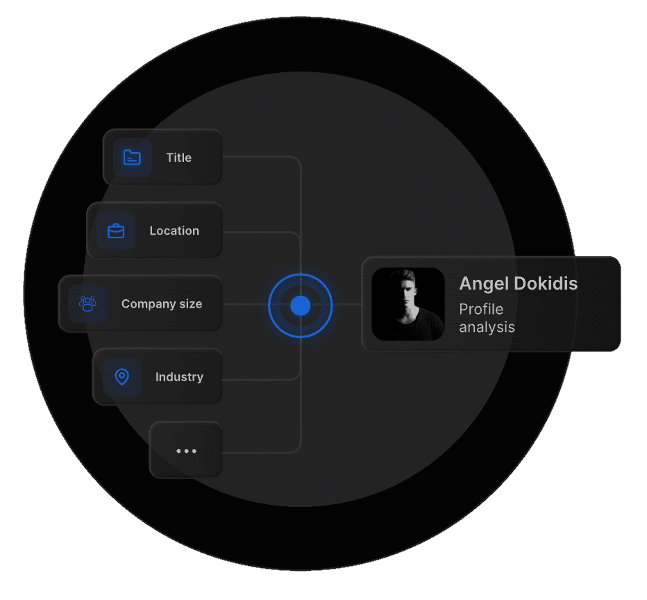 Market analysis dashboard with multiple data layers